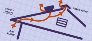 ventilation - American Metal Roofs of WI